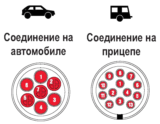 Полярность автомобильной розетки